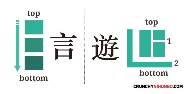 kanji-stroke-top-to-bottom