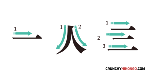 kanji-stroke-simple