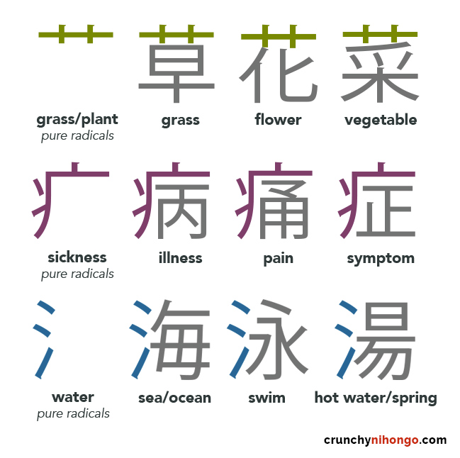 pure-kanji-radicals-with-meaning