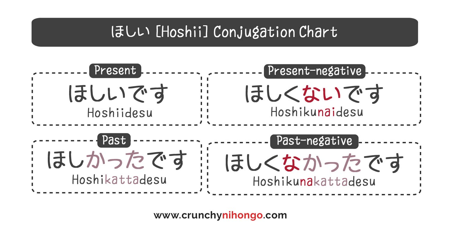hoshii-conjugation-chart