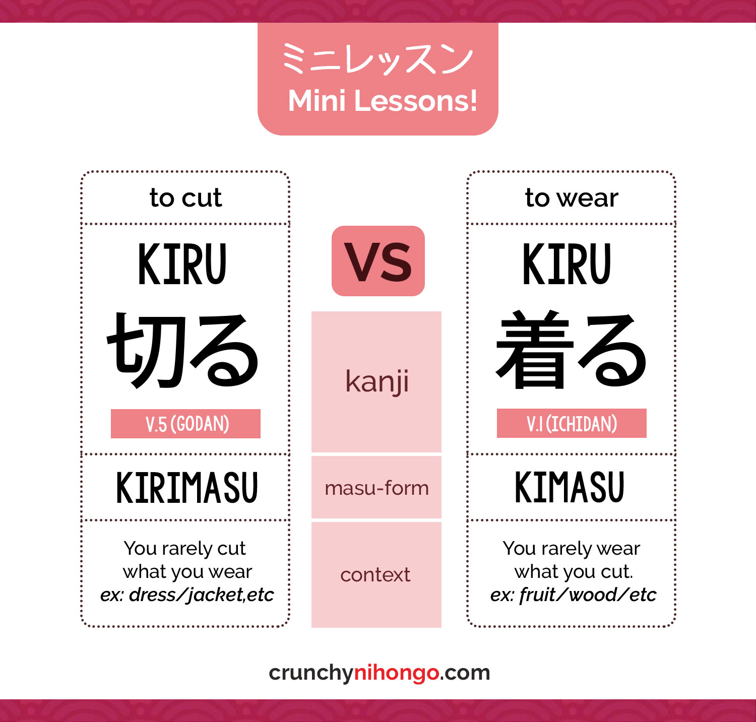 differentiate-japanese-verb-kiru-cut-wear