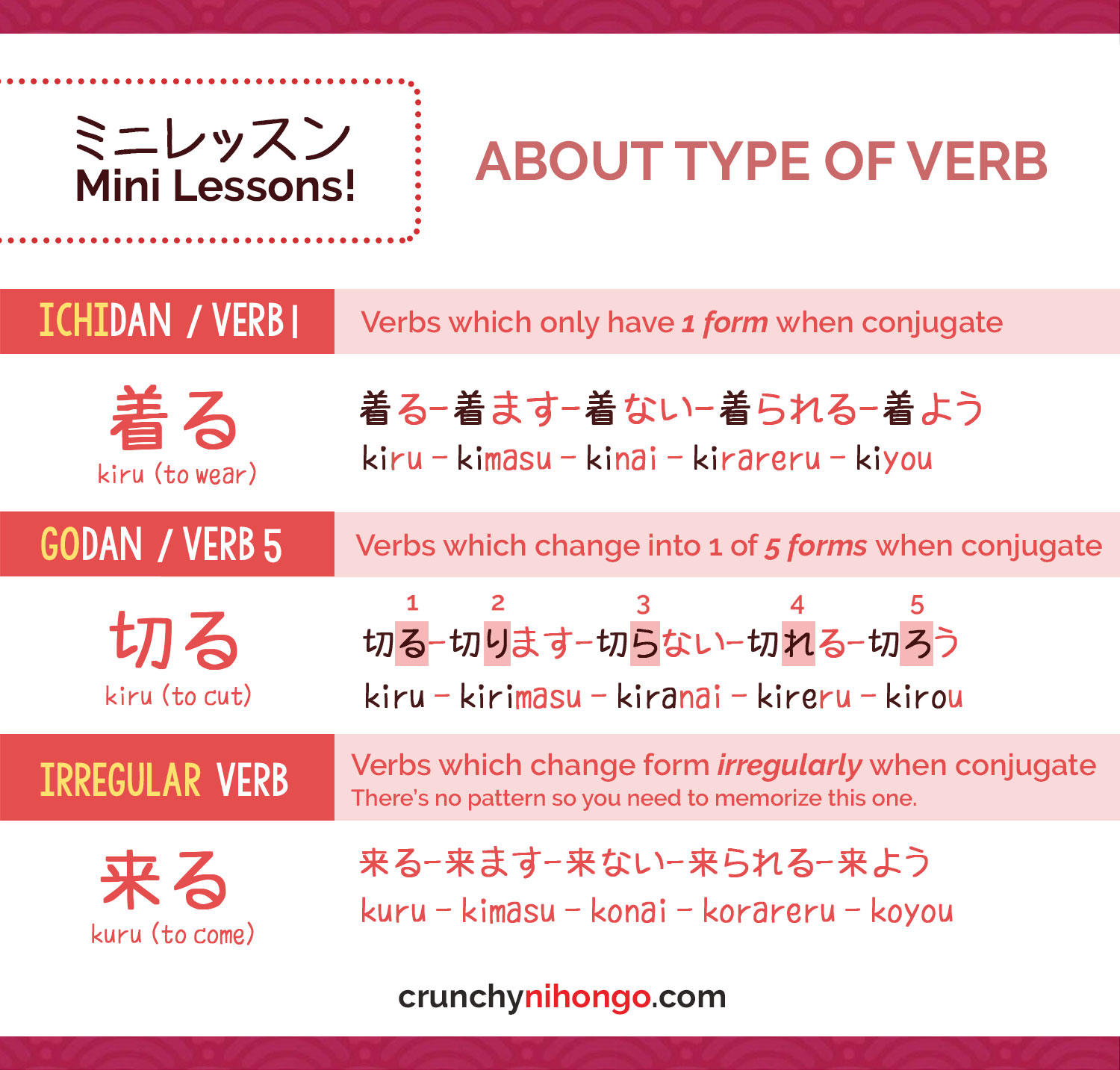 japanese-type-of-verbs-godan-ichidan-irregular