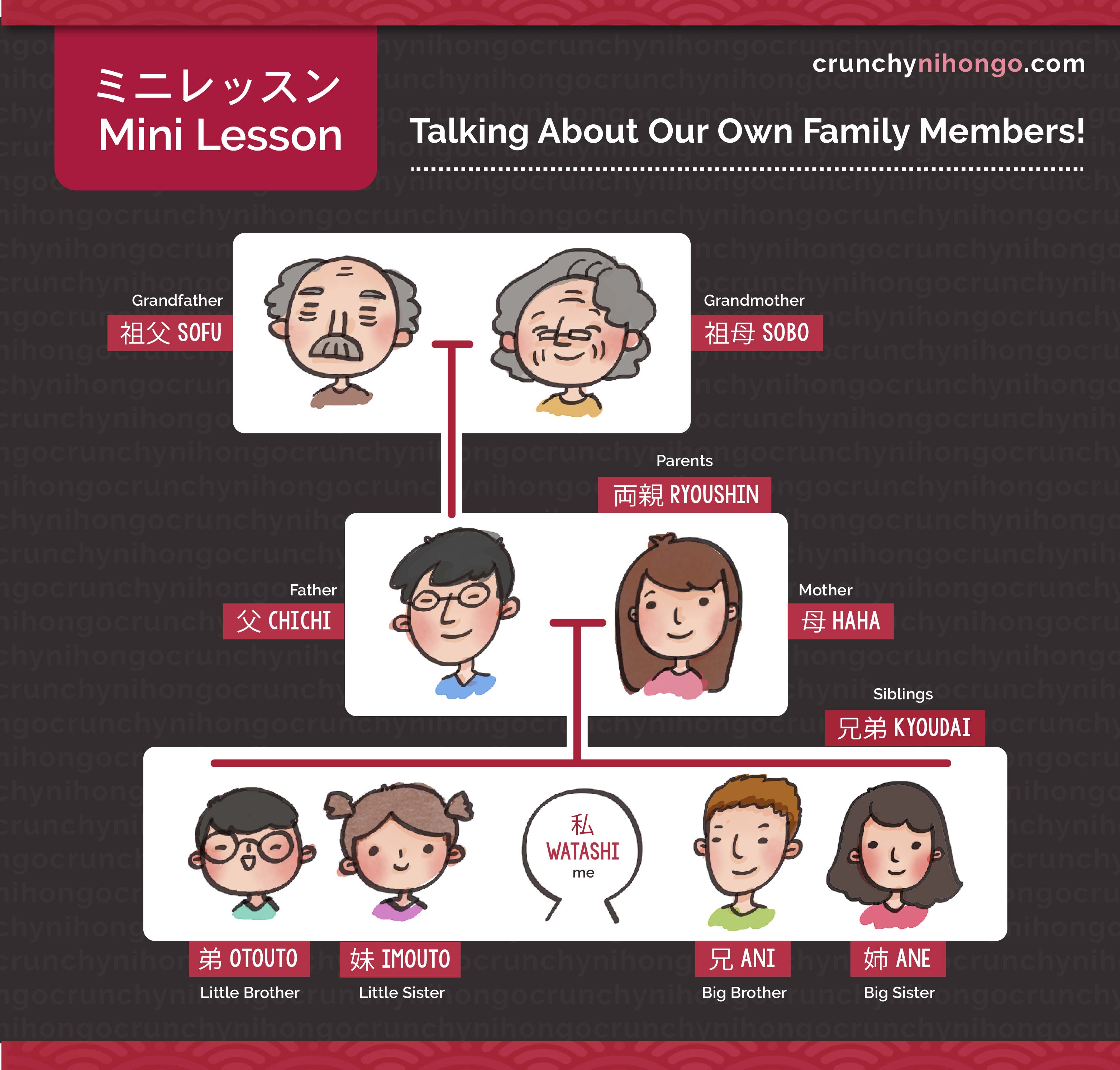 words-for-our-family-members-in-japanese-haha-chichi-uchi