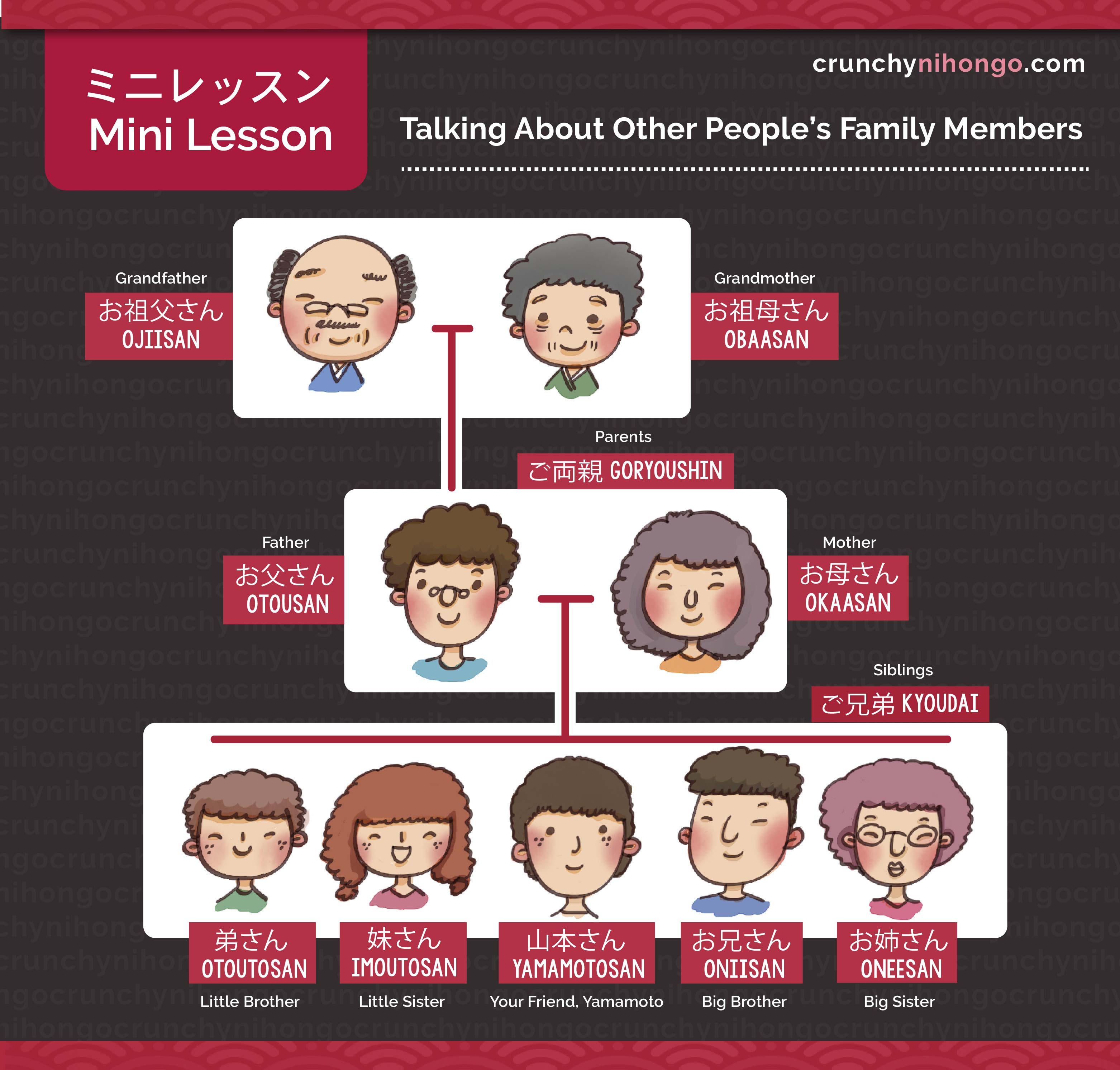 words-for-other-people-family-members-in-japanese-otousan-obasan-soto