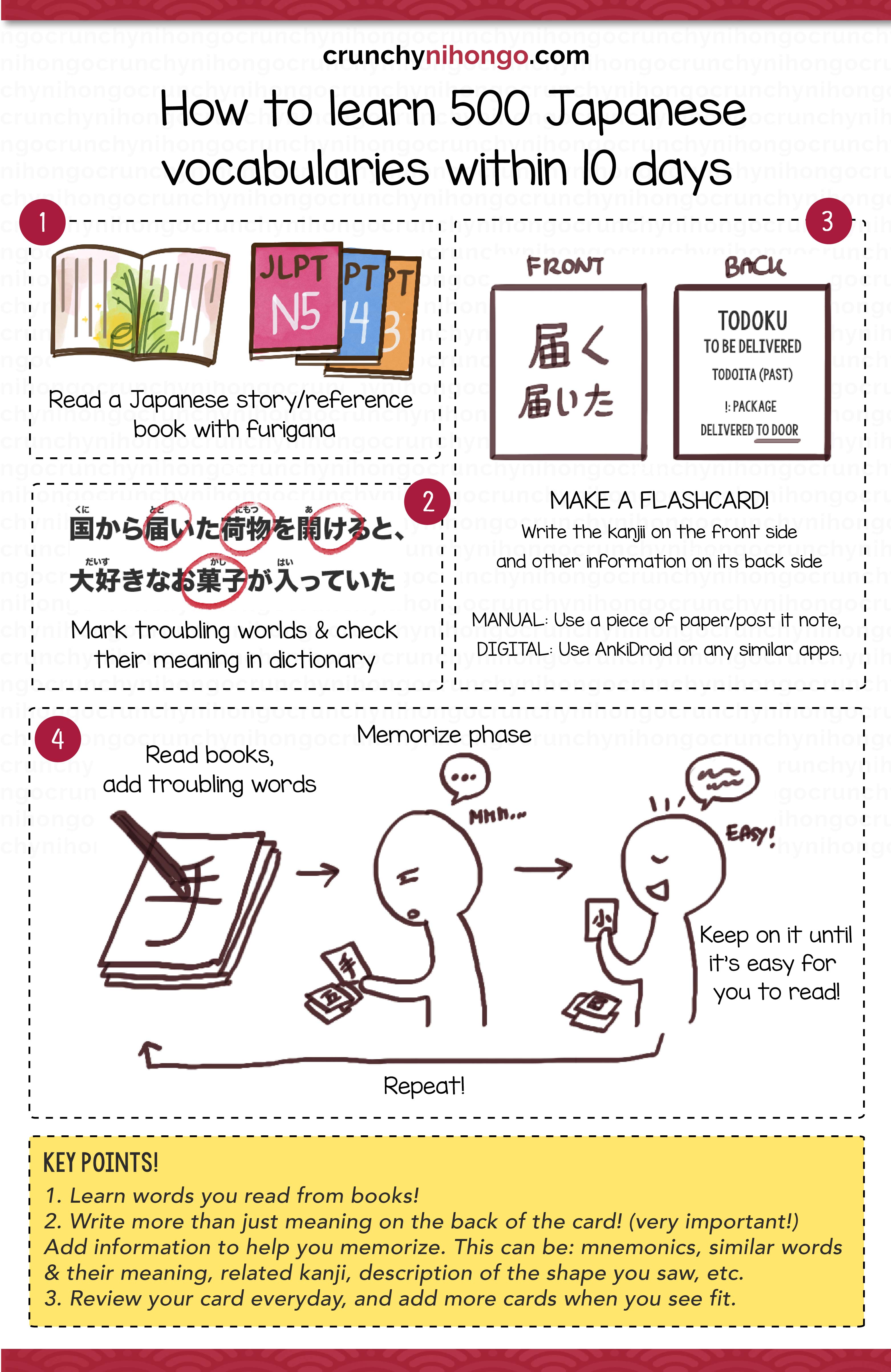 learning japanese for beginners
