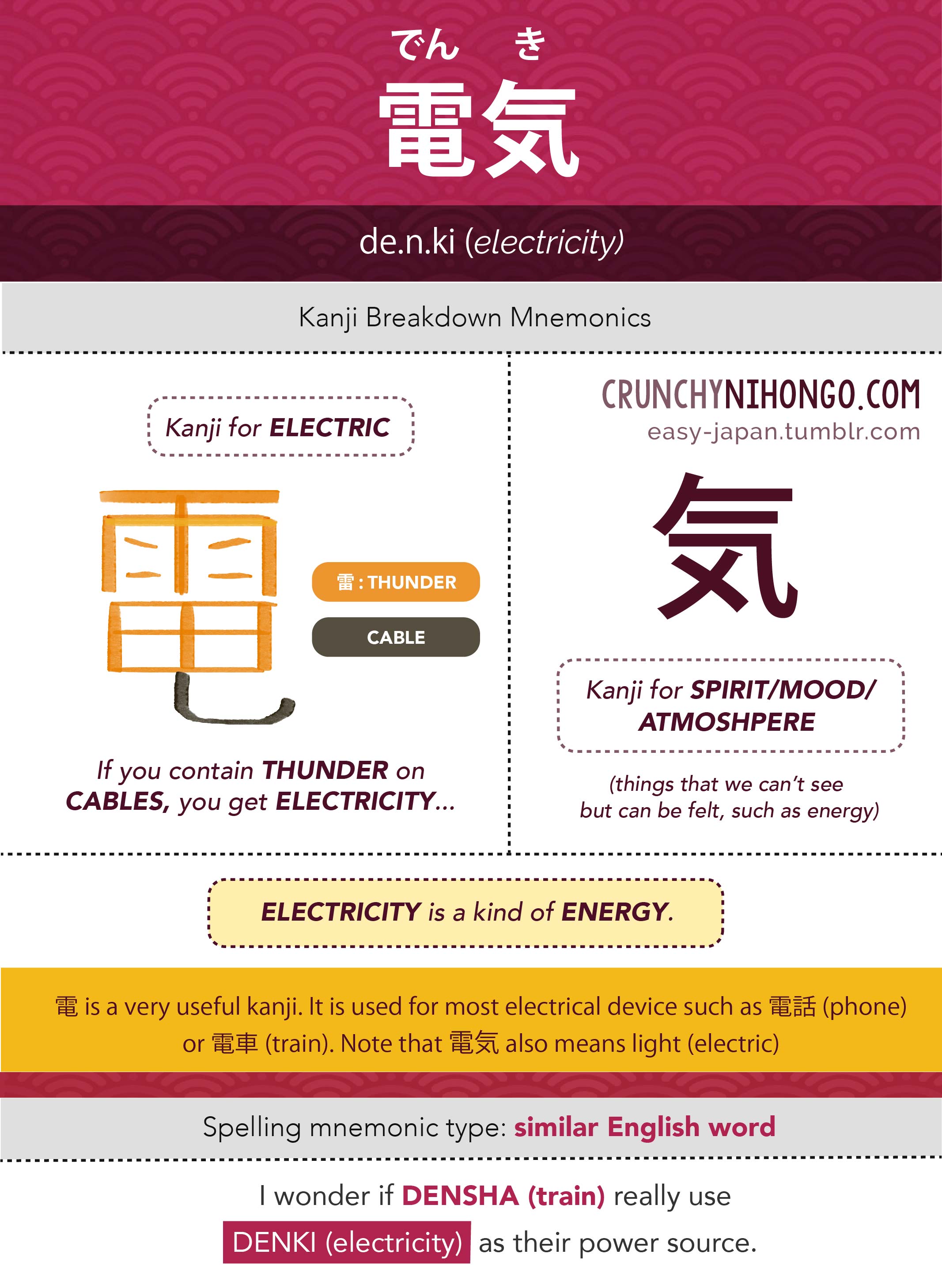 n5-vocabulary-denki-electric