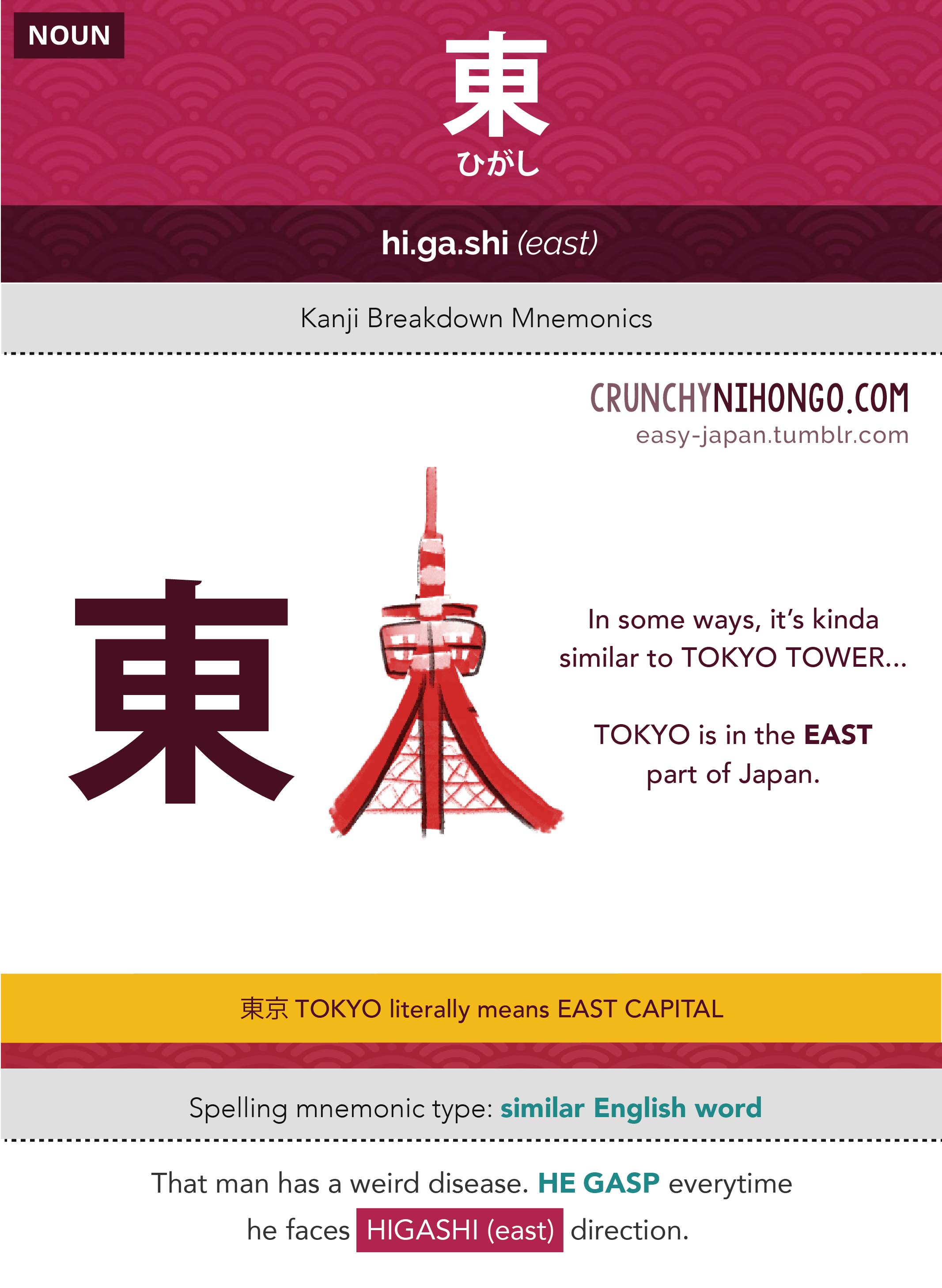 n5-vocabulary-higashi-east