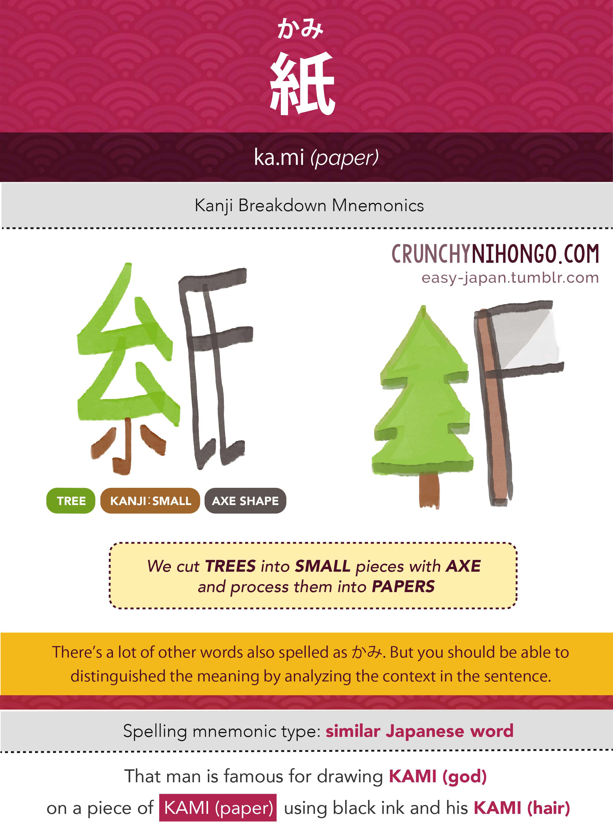 n5-vocabulary-kami-paper