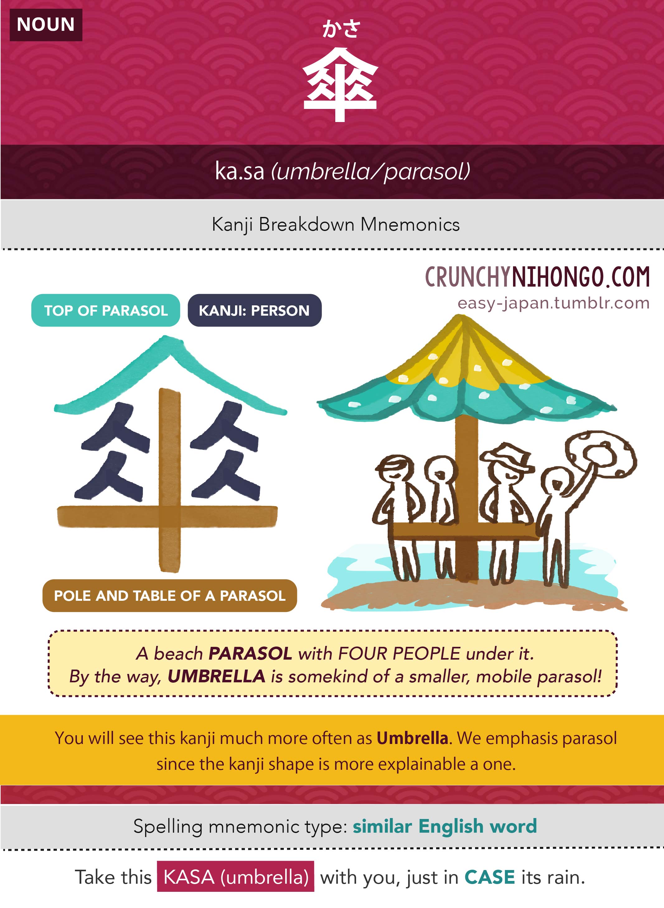 n5-vocabulary-kasa-umbrella