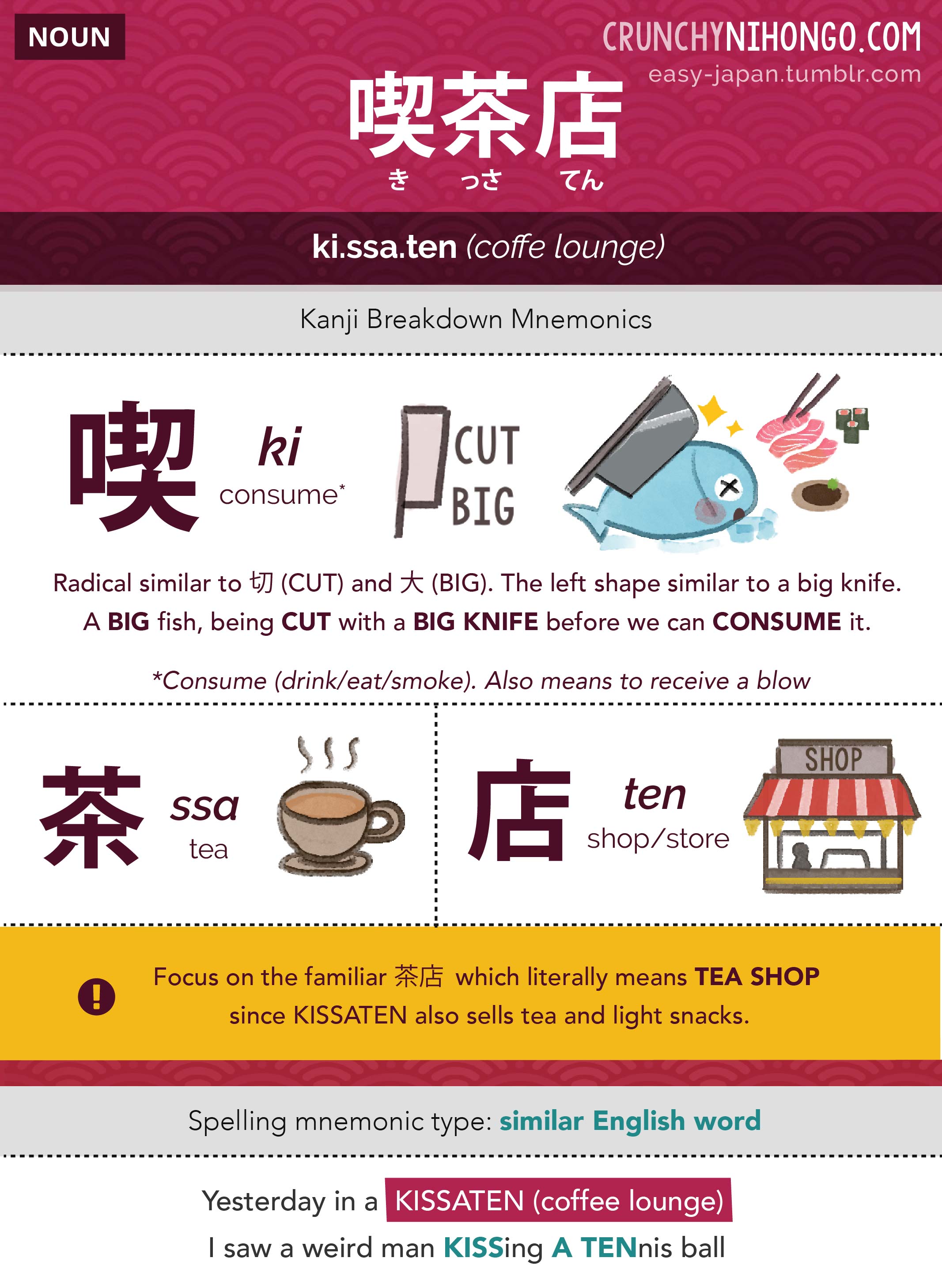 n5-vocabulary-kissaten-cafe