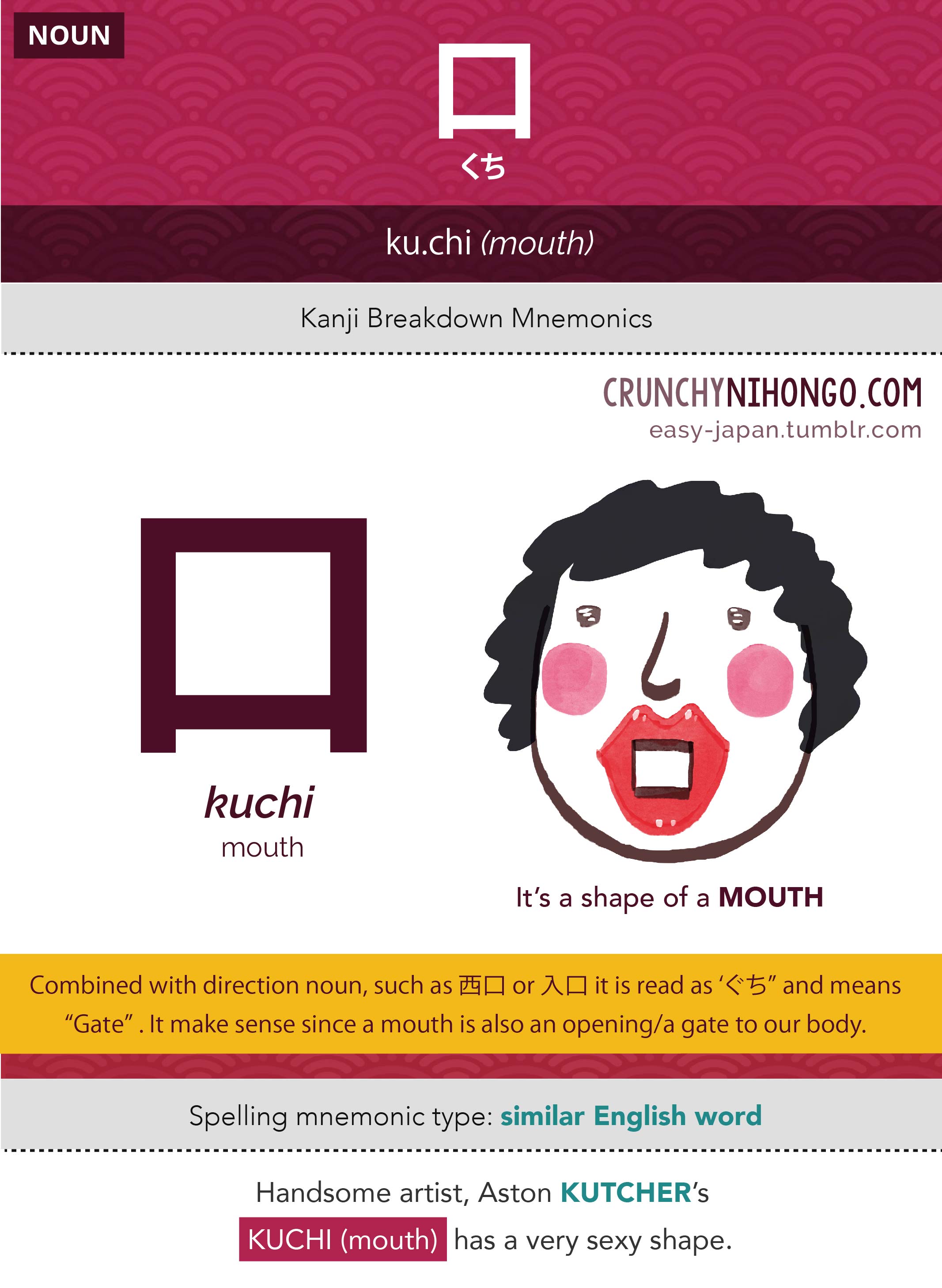 n5-vocabulary-kuchi-mouth