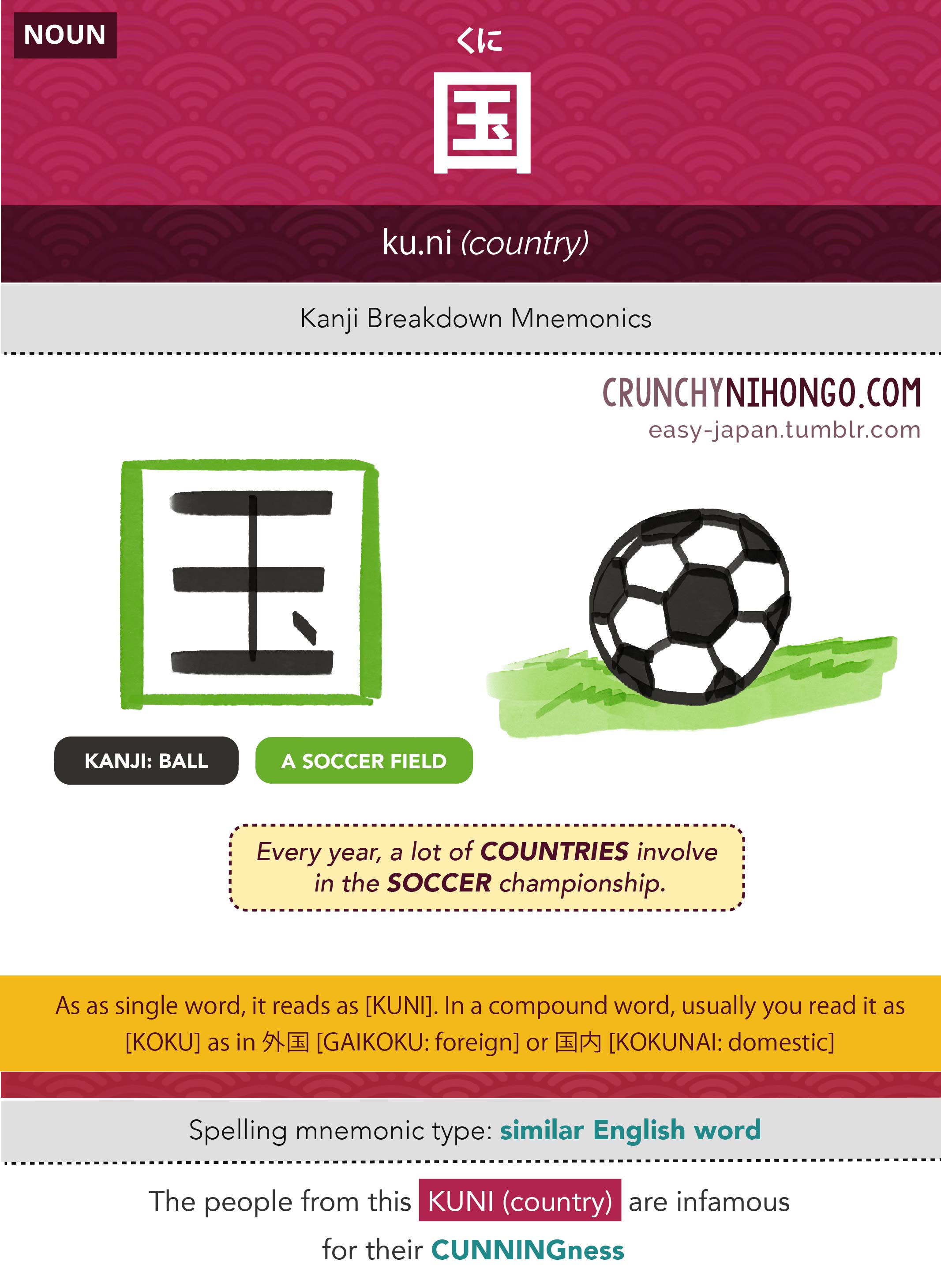 n5-vocabulary-kuni-country