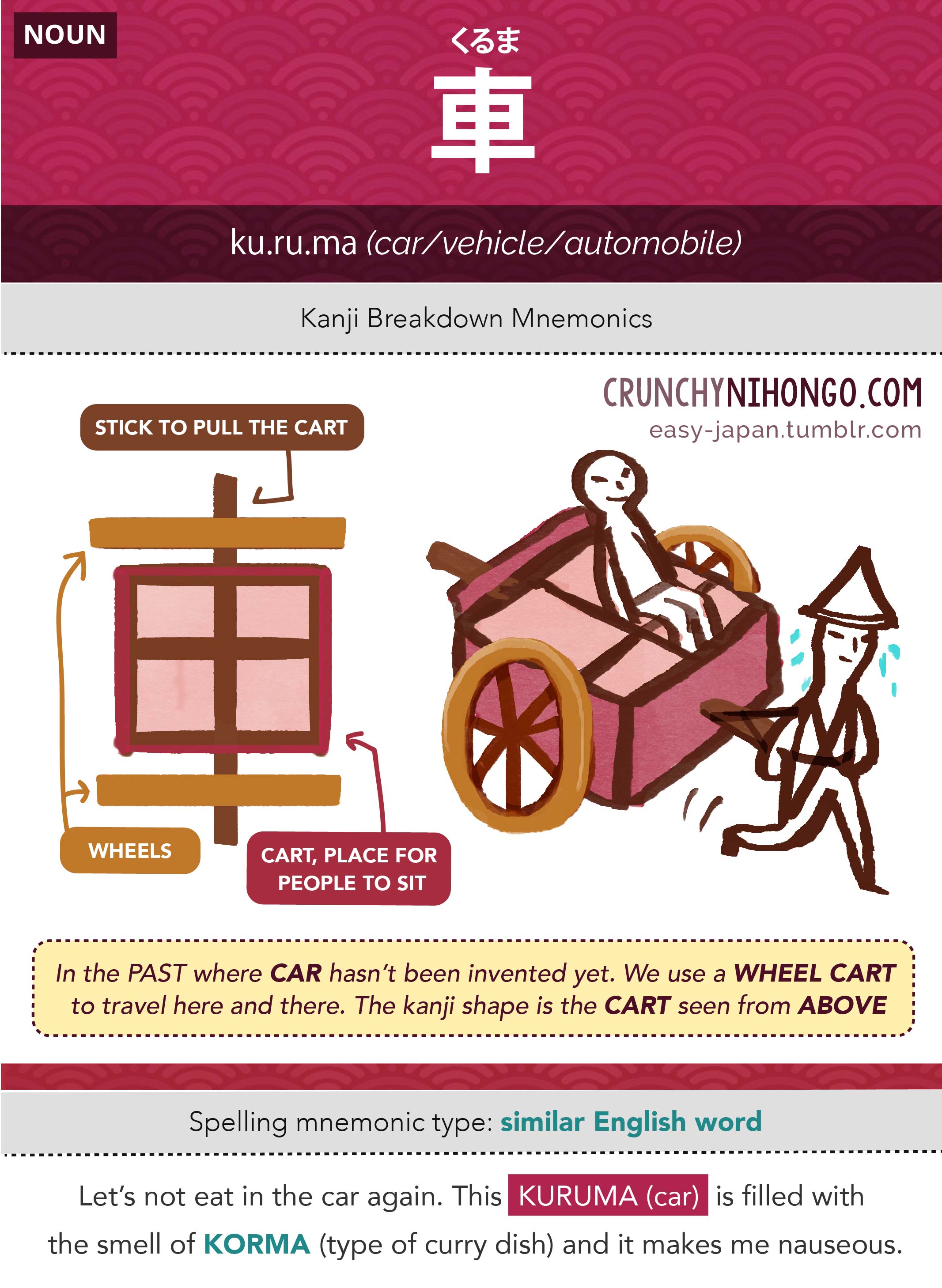 n5-vocabulary-kuruma-car