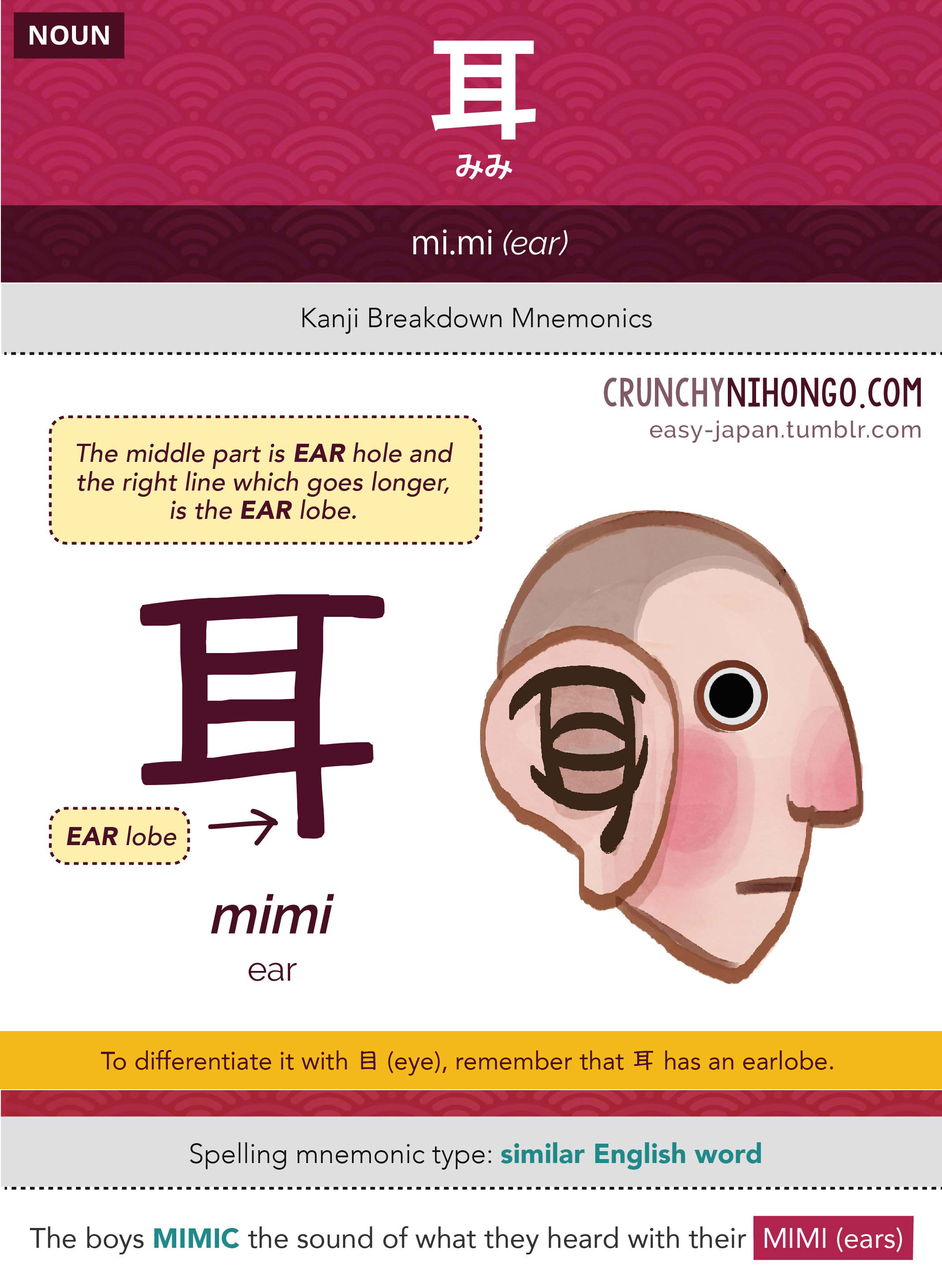 n5-vocabulary-mimi-ear