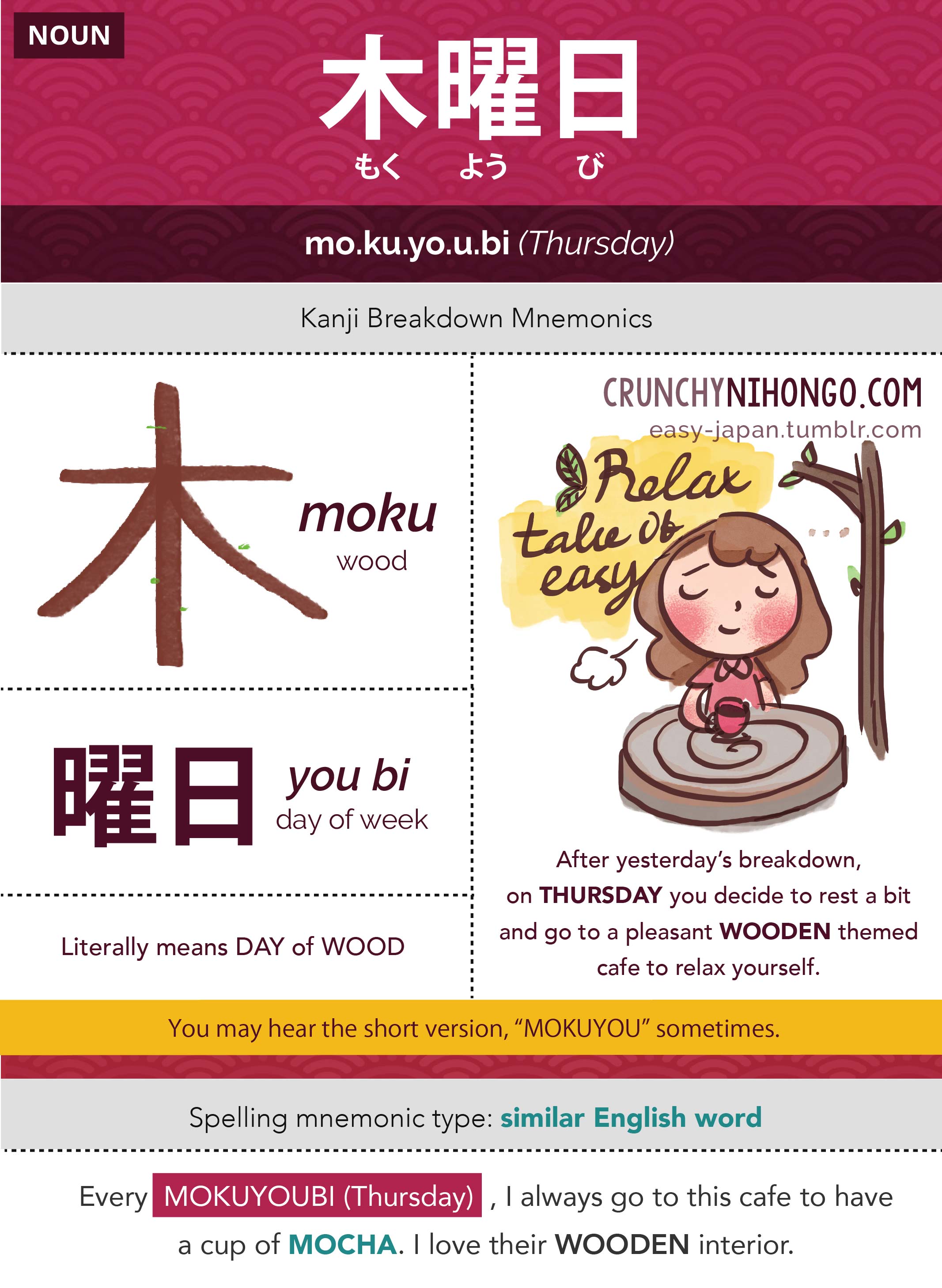 n5-vocabulary-mokuyoubi-thursday