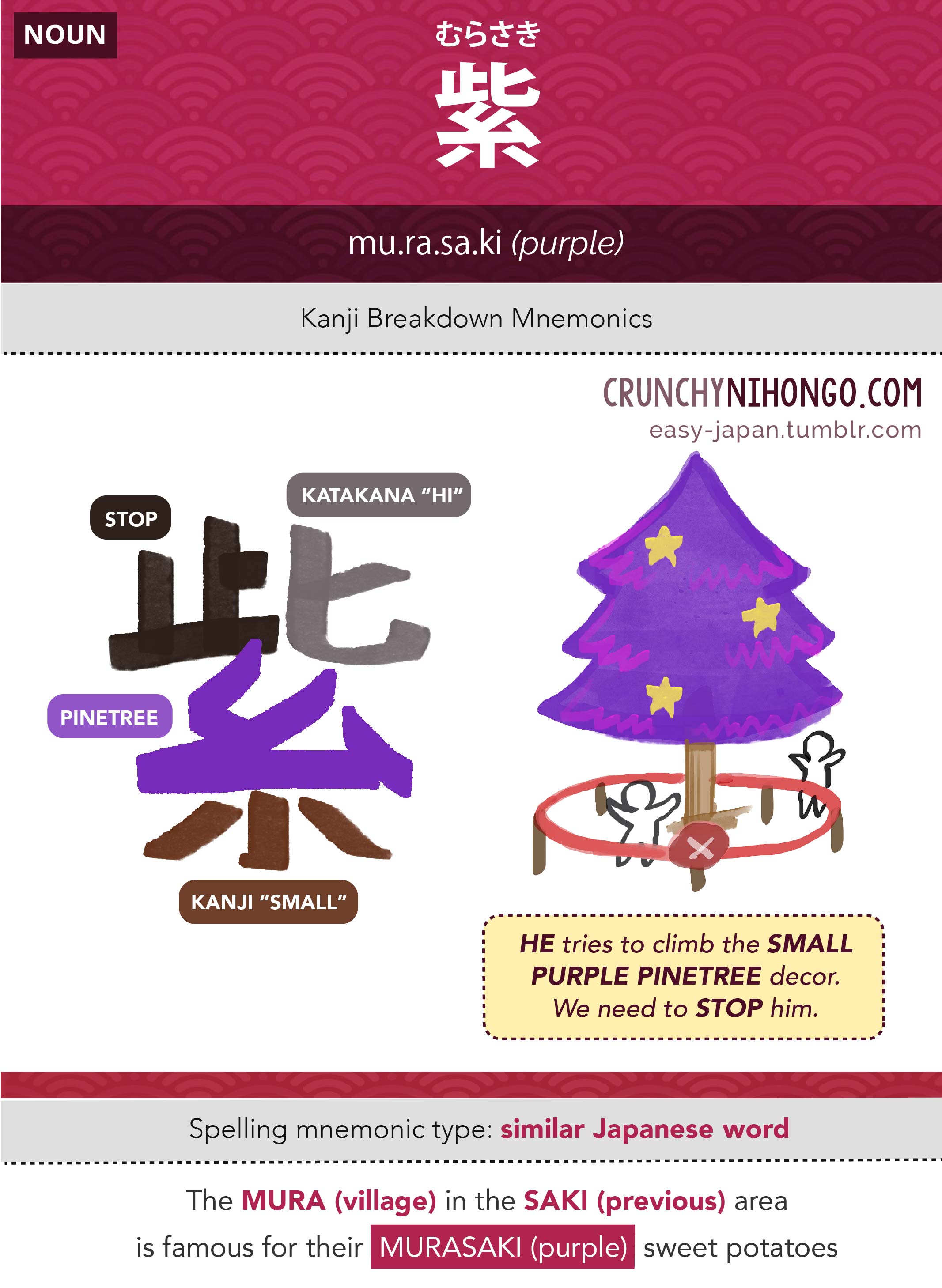 n5-vocabulary-murasaki-purple