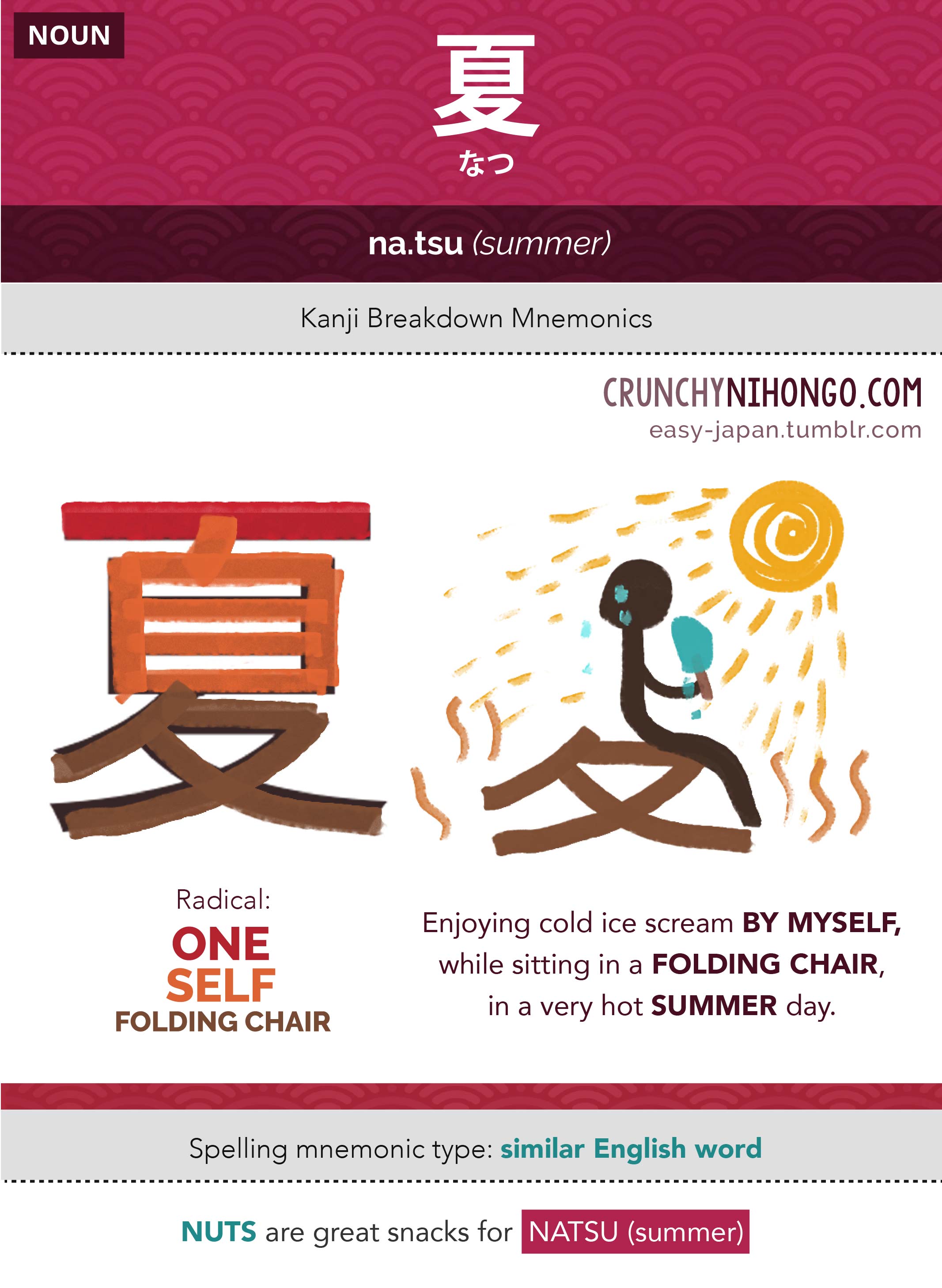 n5-vocabulary-natsu-summer