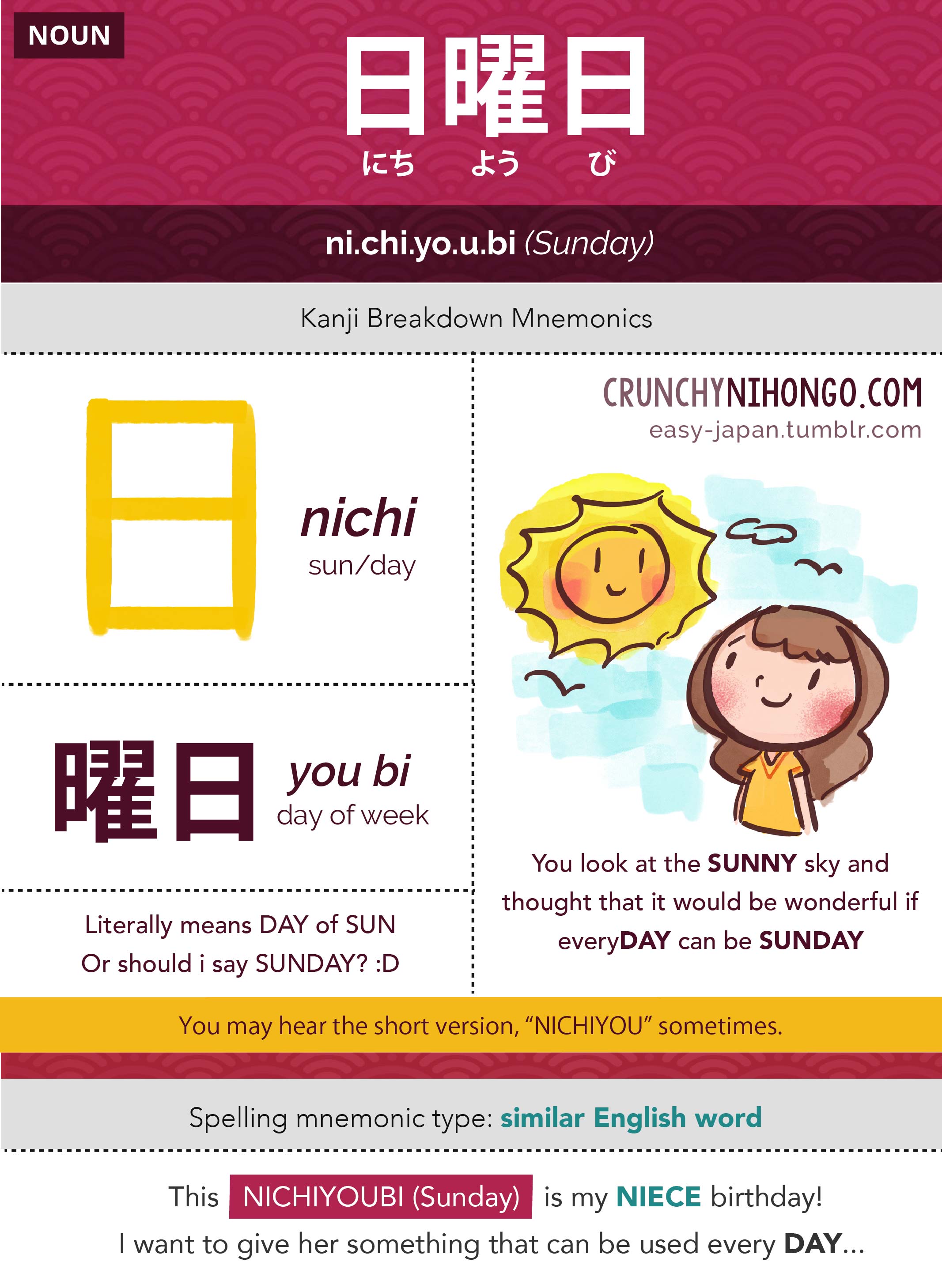 n5-vocabulary-nichiyoubi-sunday