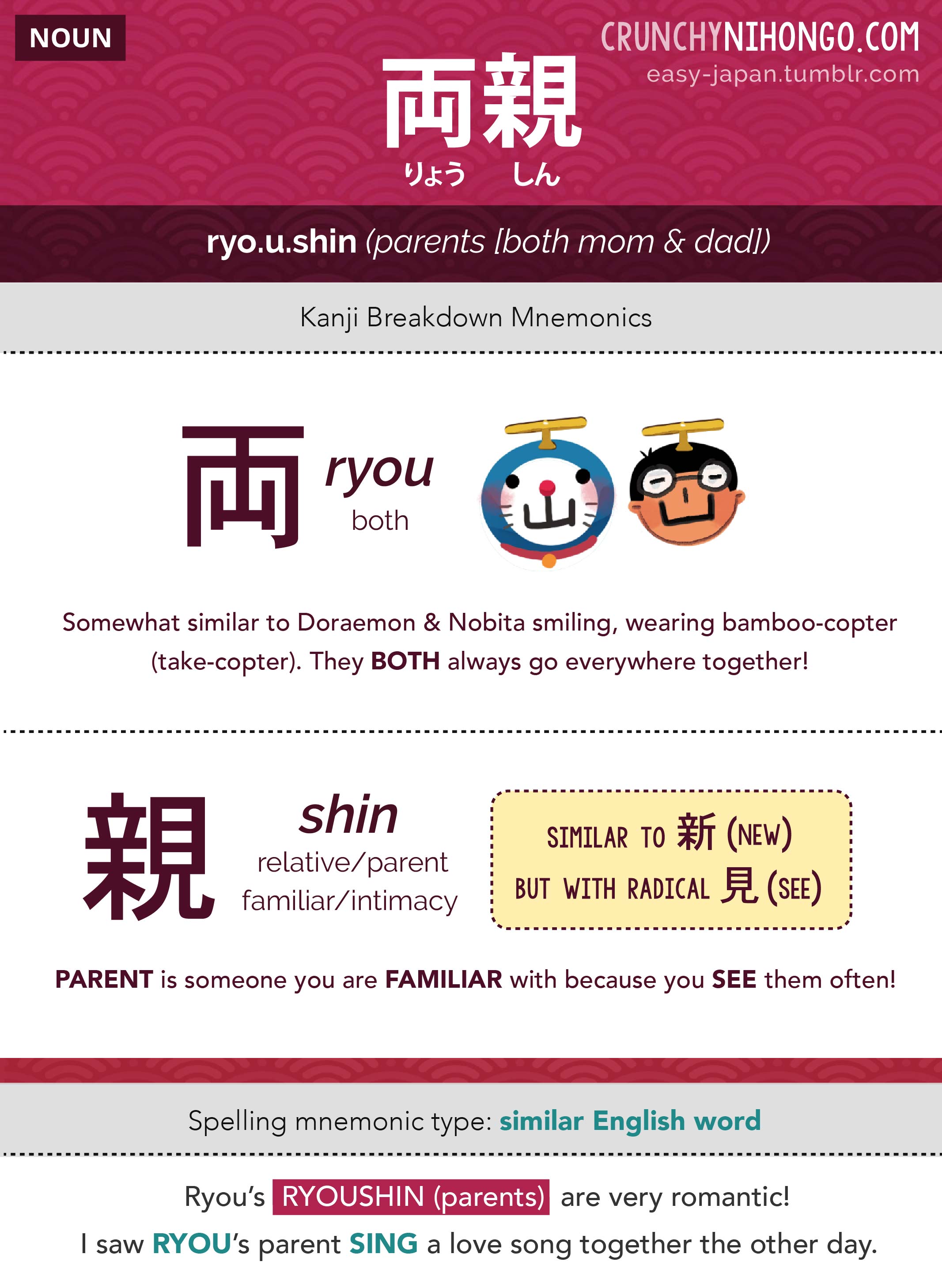 “n5-vocabulary-ryoushin-parent"