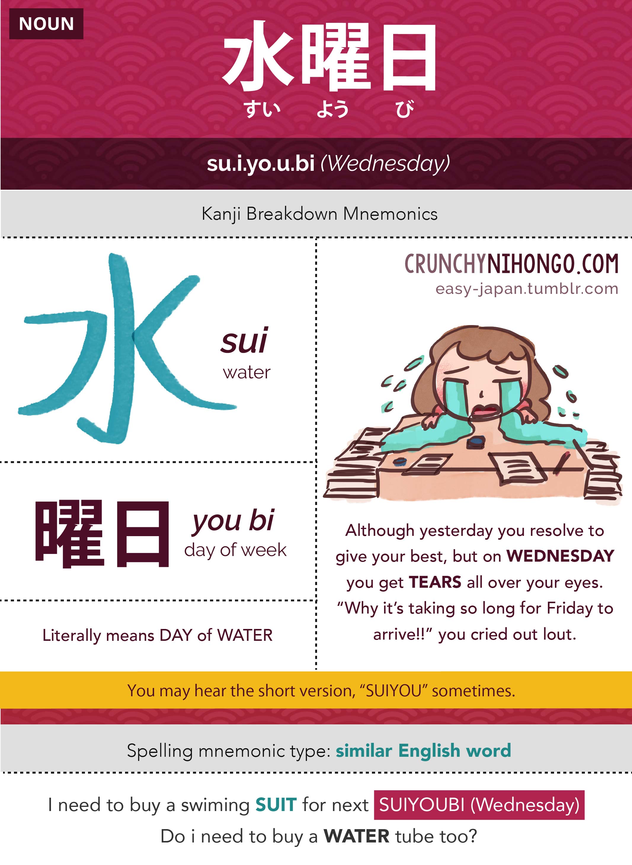 n5-vocabulary-suiyobi-wednesday