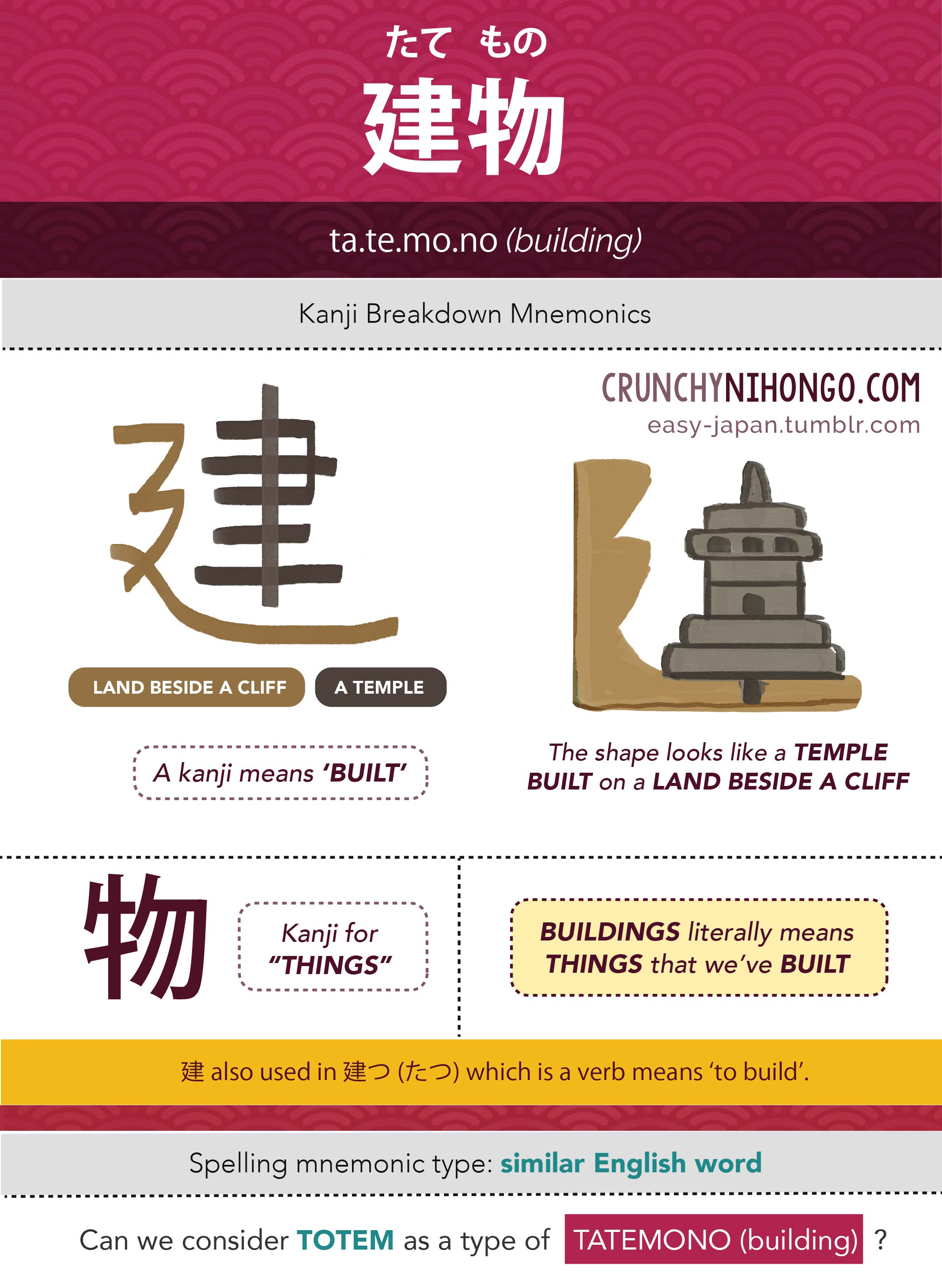 n5-vocabulary-tatemono-building
