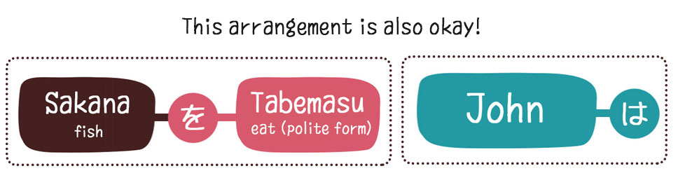 japanese-sentence-arrangement
