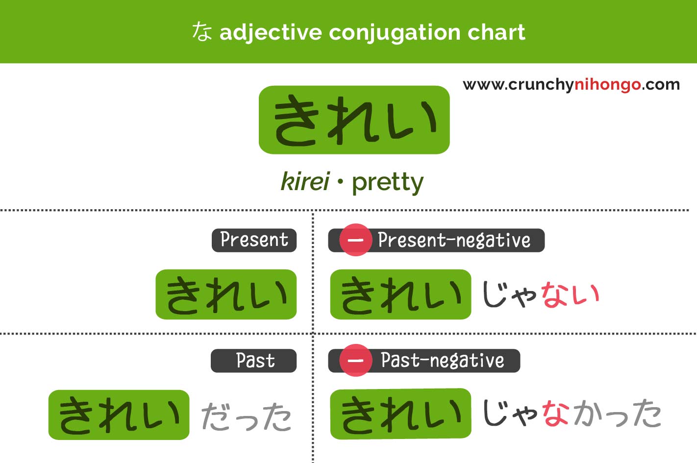 japanese-na-adjective