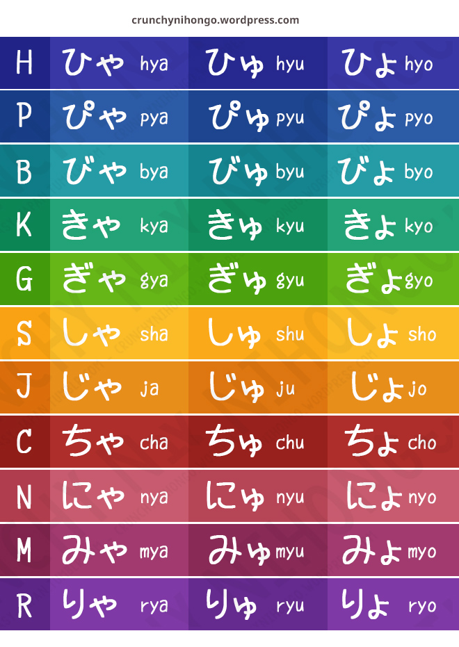 katakana-additional-sounds