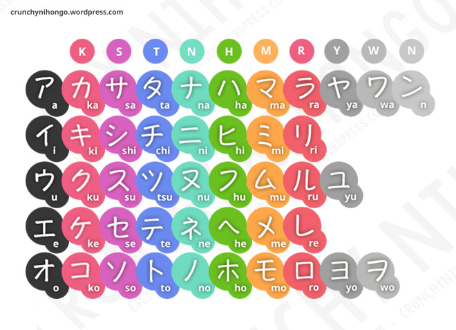 katakana-chart