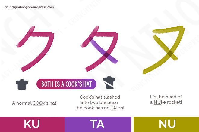 katakana-similar-shape-ku-ta-nu