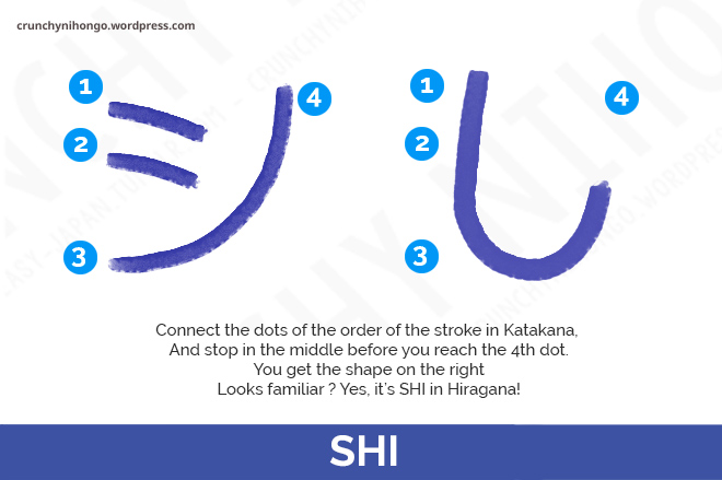 katakana-similar-shape-shi-tsu-so-n