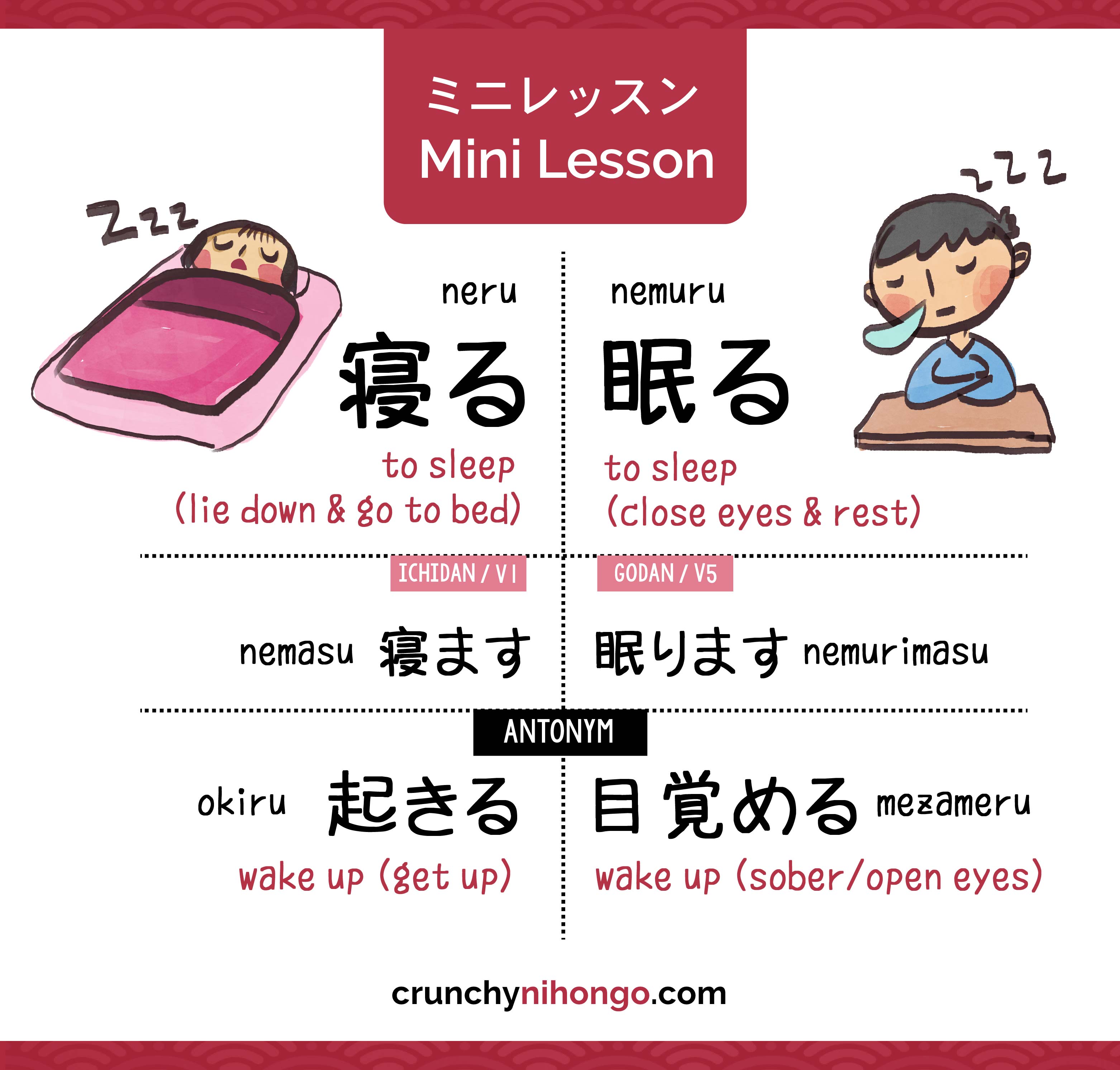 Differentiate Japanese Verbs For Sleep Neru And Nemuru Crunchy 