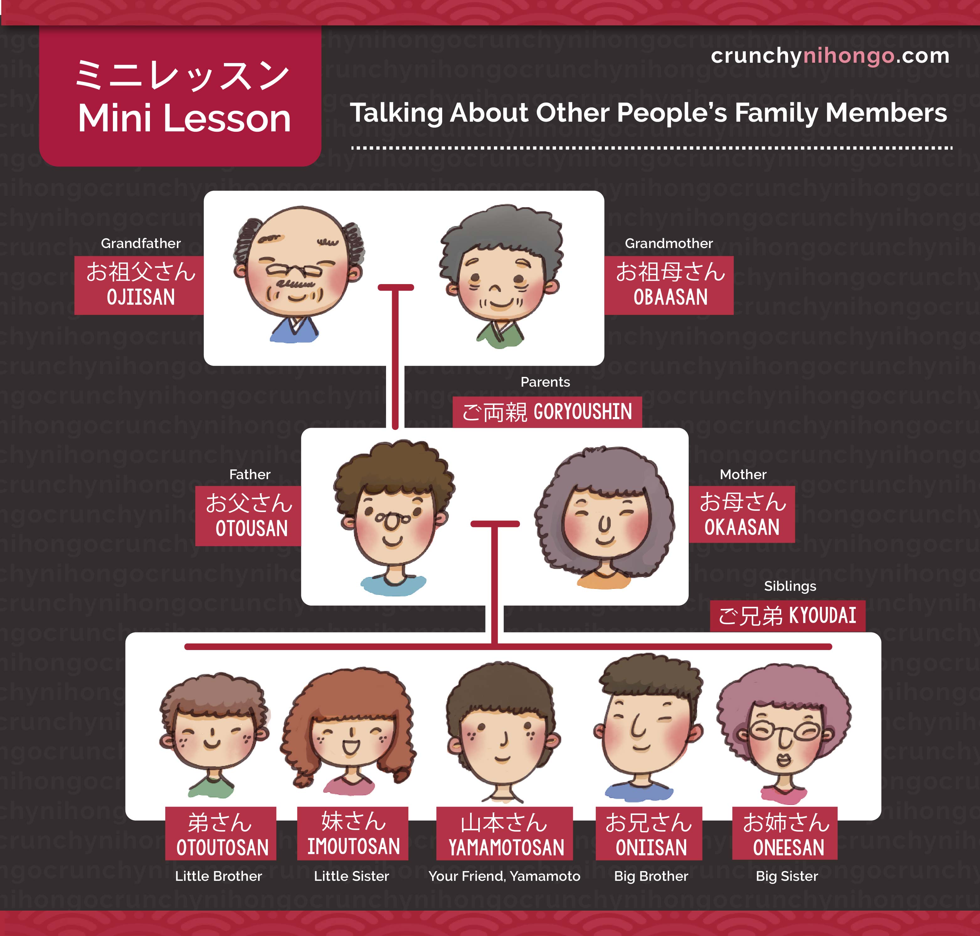 other-people-s-family-members-pronouns-in-japanese-crunchy-nihongo